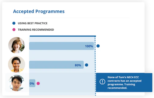 Accepted Programmes