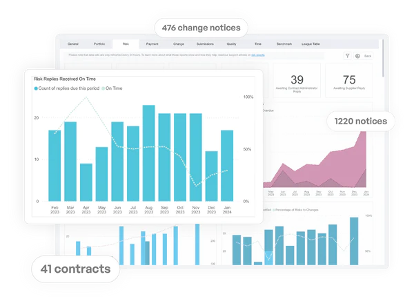 FD Analytics Report 1