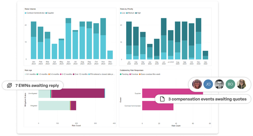 FD Analytics2